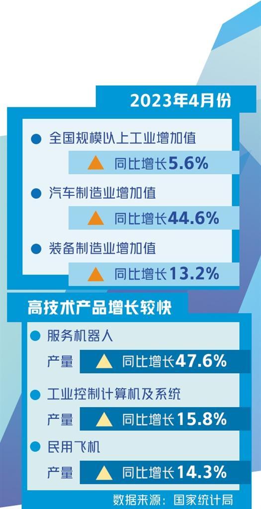 加快战略性新兴产业融合集群发展