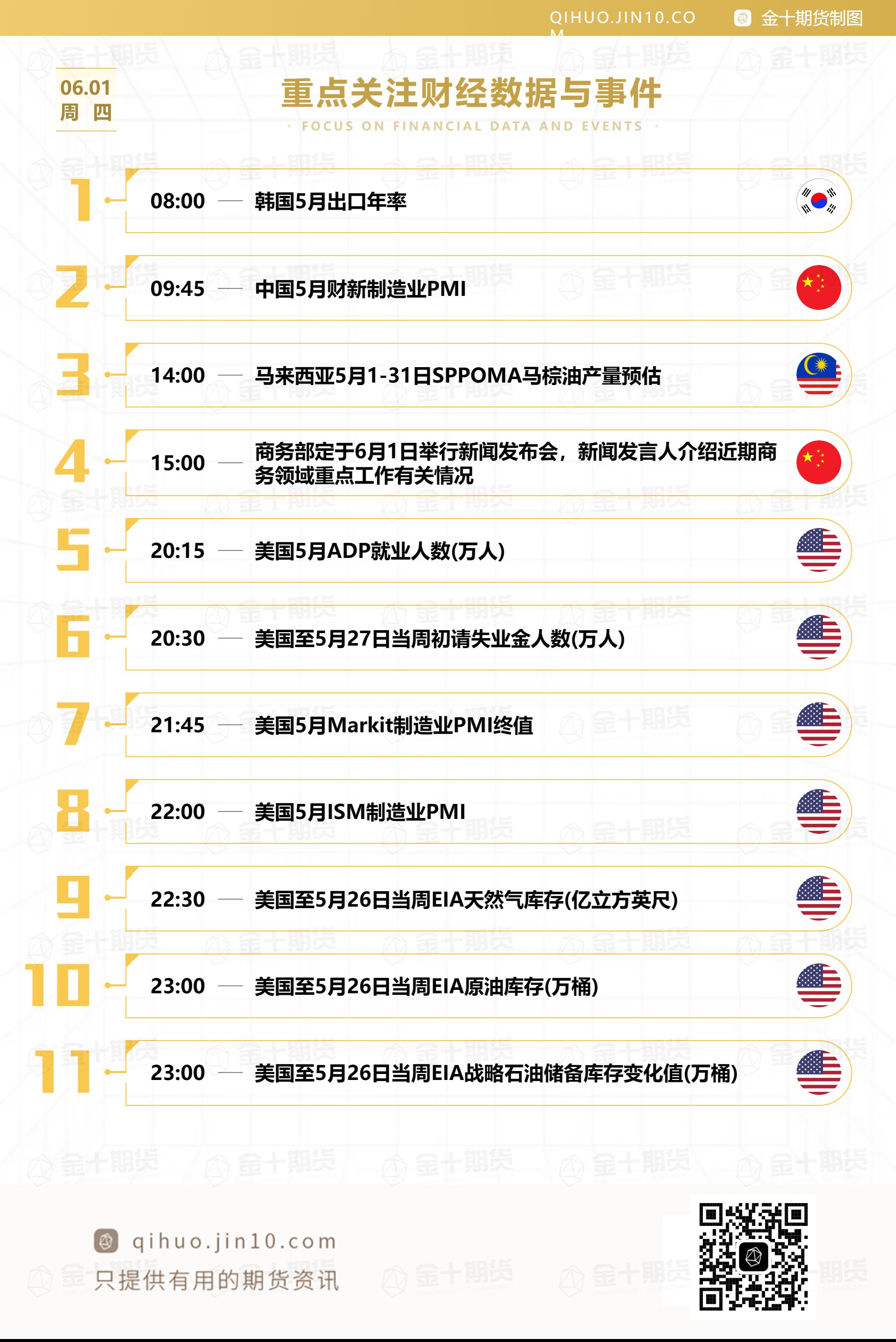 【音频版】2023年6月1日金十期货早餐（周四）