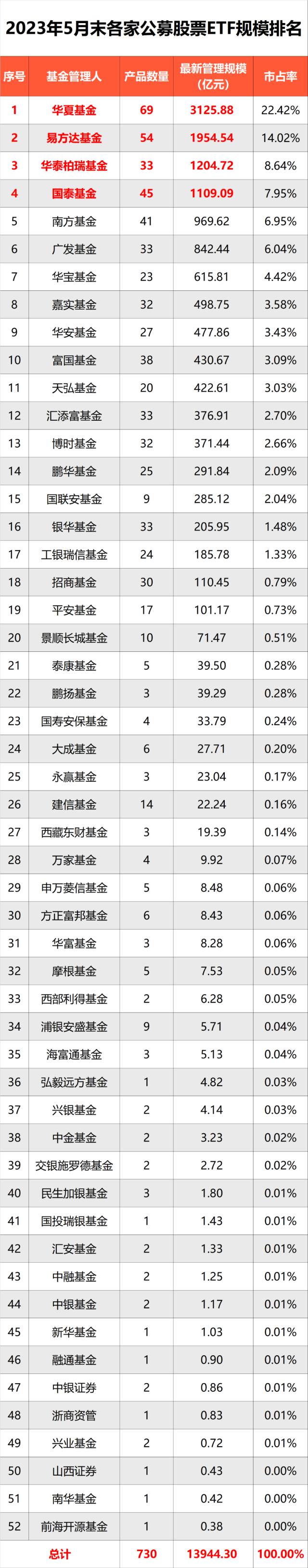 疯狂吸金超780亿！