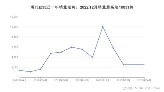 现代16万左右的车型推荐 买车的别错过