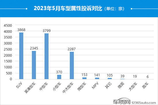 2023年5月国内汽车投诉排行及分析报告