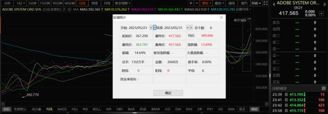 有手就行！PS全新工具实现“对话式P图” AI应用风口已然到来