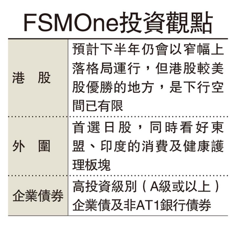 FSMOne：恒指下行空间有限 外围看好日股