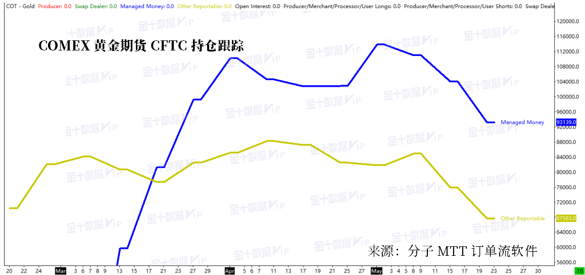 TM奥义前瞻：黄金等待这一疑云散去 油价重要支柱惨遭削弱