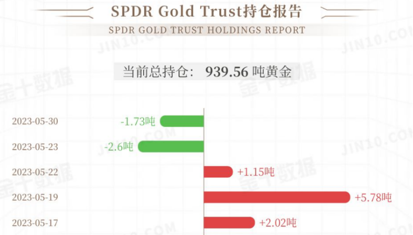 GMA每日黄金计划 - 小非农ADP数据来袭，黄金能否破区间？