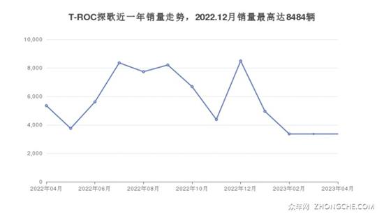 18万左右大众5座SUV推荐 哪一款是你的菜