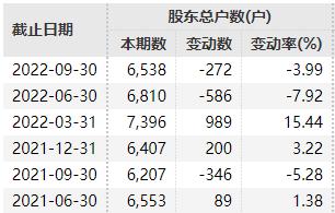 “首批”！2家一起宣布：退市！