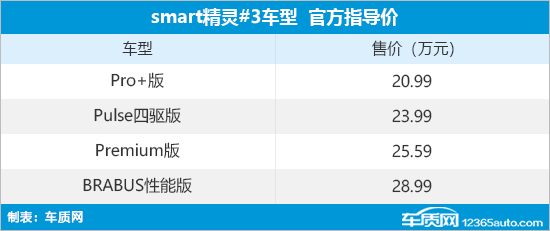 smart精灵#3正式上市 售20.99-28.99万元