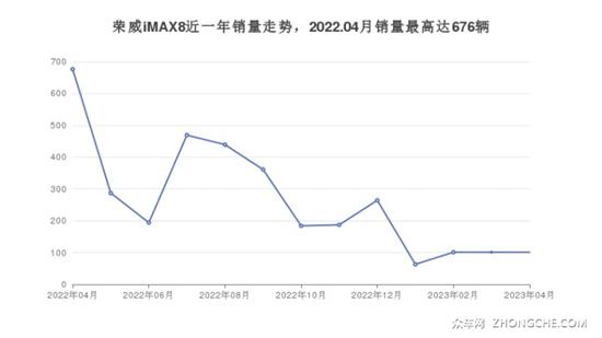 19万左右的MPV排行榜 购车指数为你指路