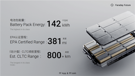 售价30.9万美元 首辆FF91进入交付阶段