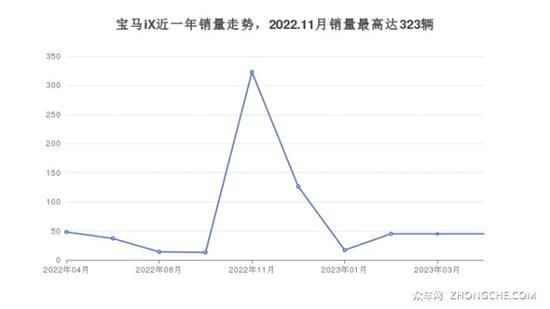 75万左右宝马5座SUV推荐 性价比之选