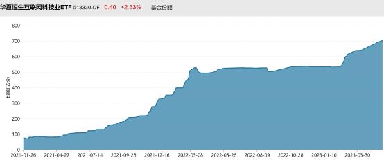 抄底！70亿资金入场