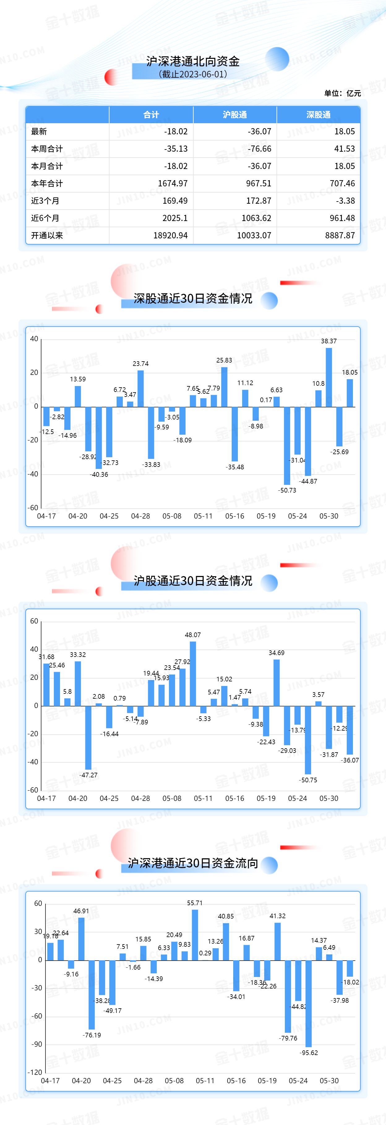 北向资金大单买入报告：贵州茅台获净卖出8.37亿元