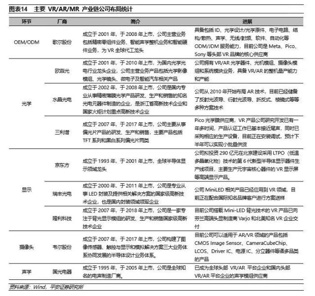 与苹果MR头显打擂台？Meta官宣Quest 3 VR产业链有望受益