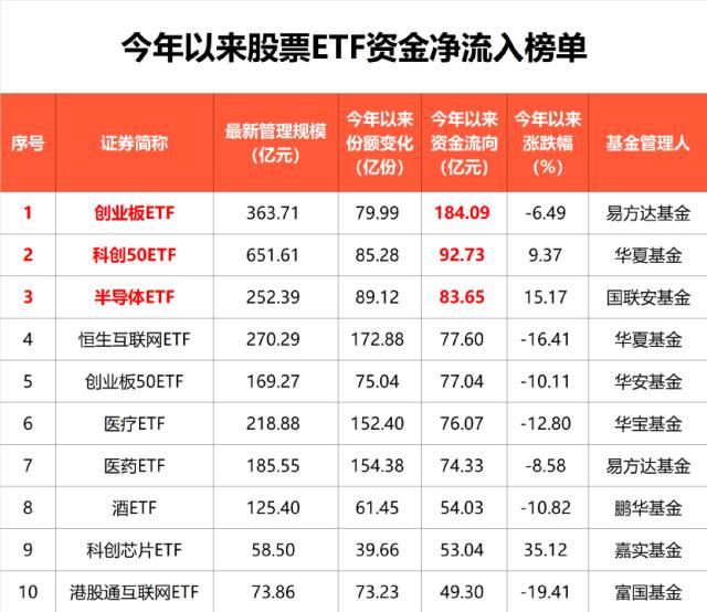 疯狂吸金超780亿！