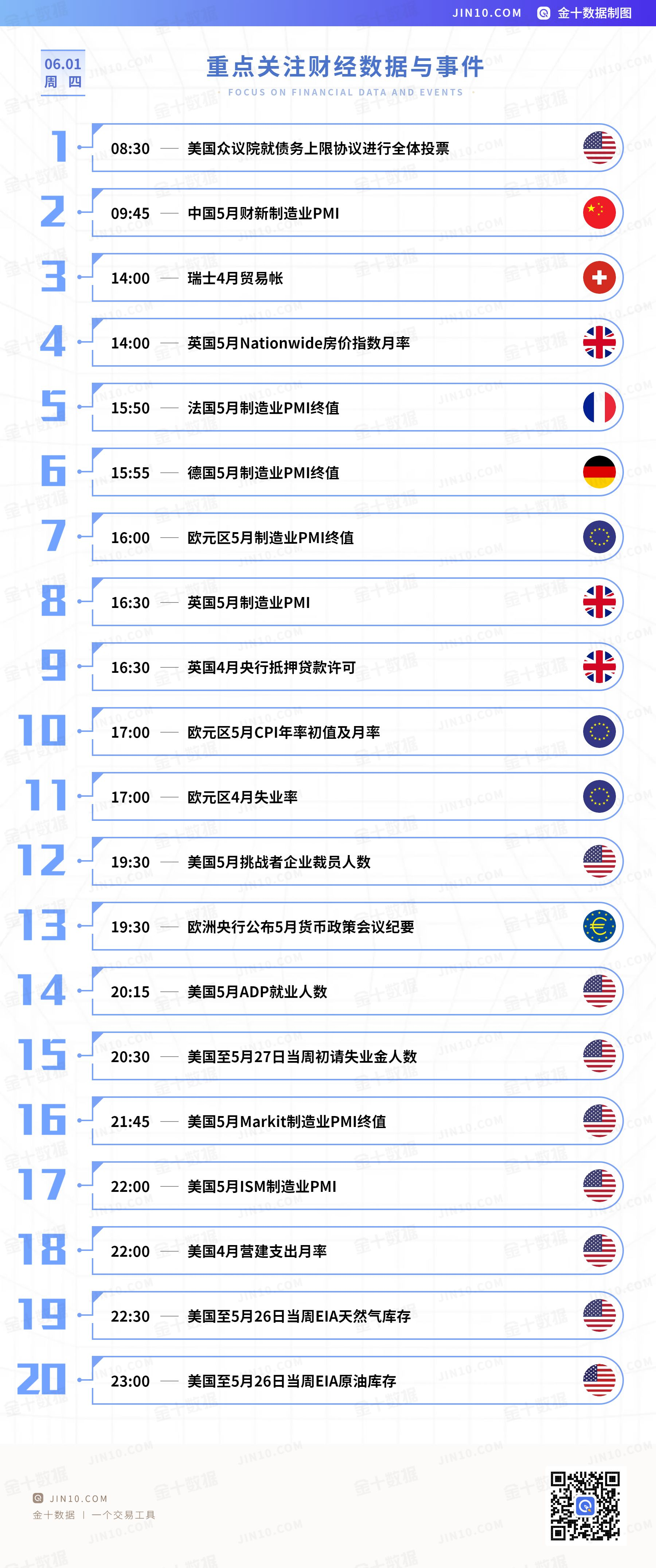 金十数据全球财经早餐 - 2023年6月1日