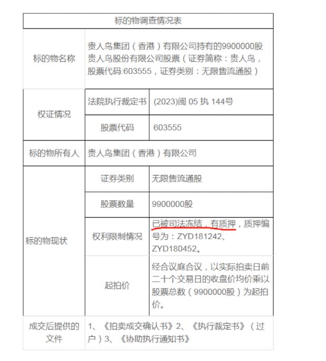 知名运动公司，990万股被公开拍卖！