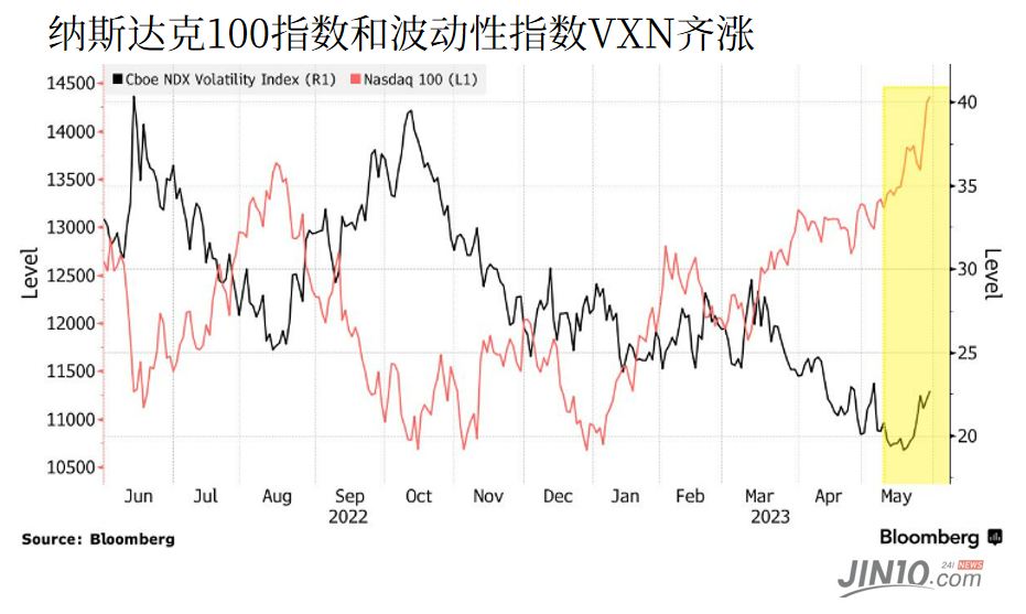 来不及上车了！ 资金“补票”爆买科技股看涨期权