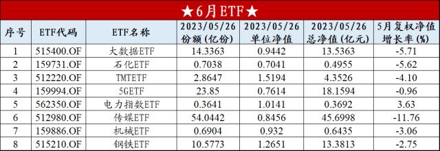 【开源策略|6月金股策研】市场维持谨慎观点，配置盈利确定性与性价比