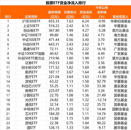 抄底！70亿资金入场