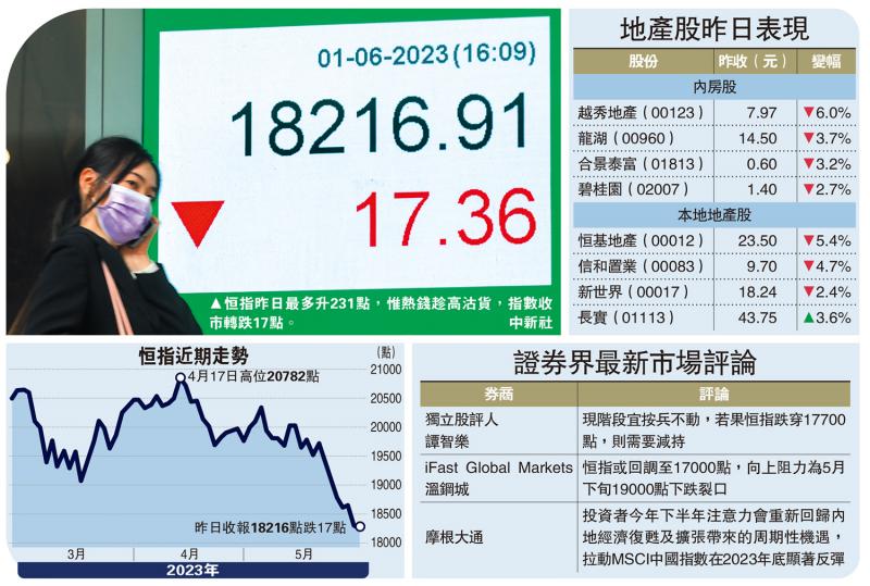 港股反弹无力 或下试17000点