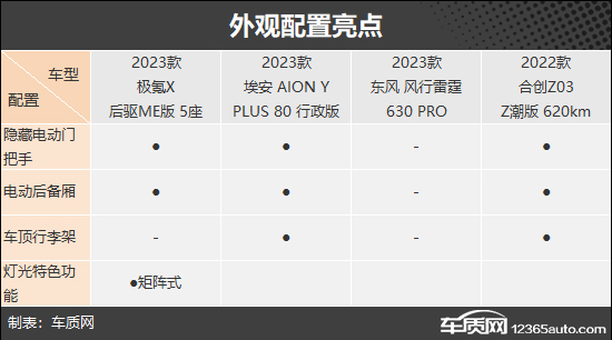 靠谱的选择 四款自主品牌纯电紧凑型SUV推荐