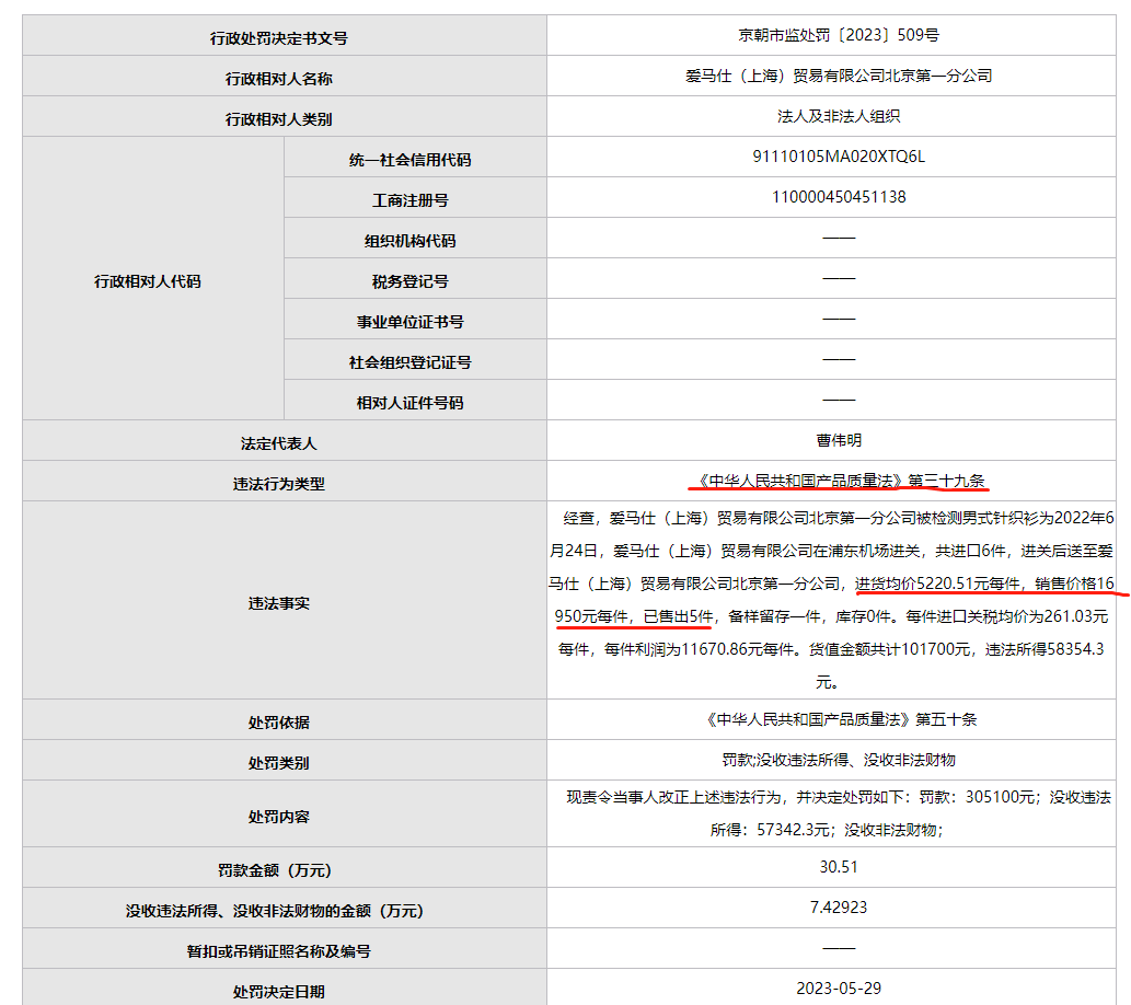 进货价5220元衣服卖1.7万还不合格，爱马仕被罚30万