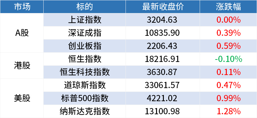 周五A股早餐汇：海上风电政策超预期