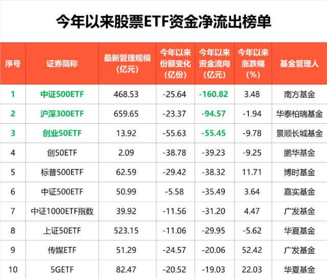 疯狂吸金超780亿！