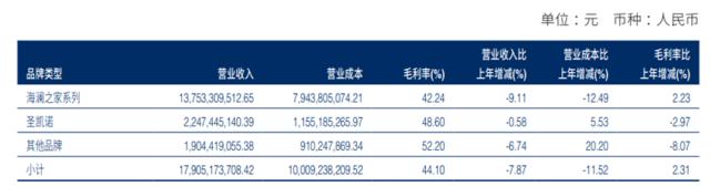 加盟店负增长净利润连年大降，海澜之家请张颂文能否破解“老化”难题