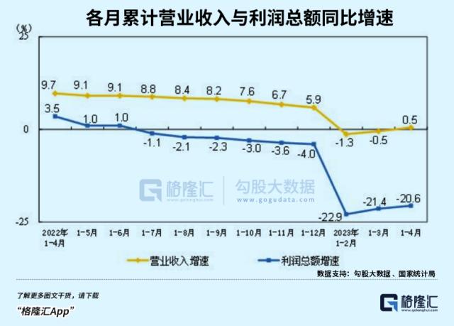 基民亏懵了