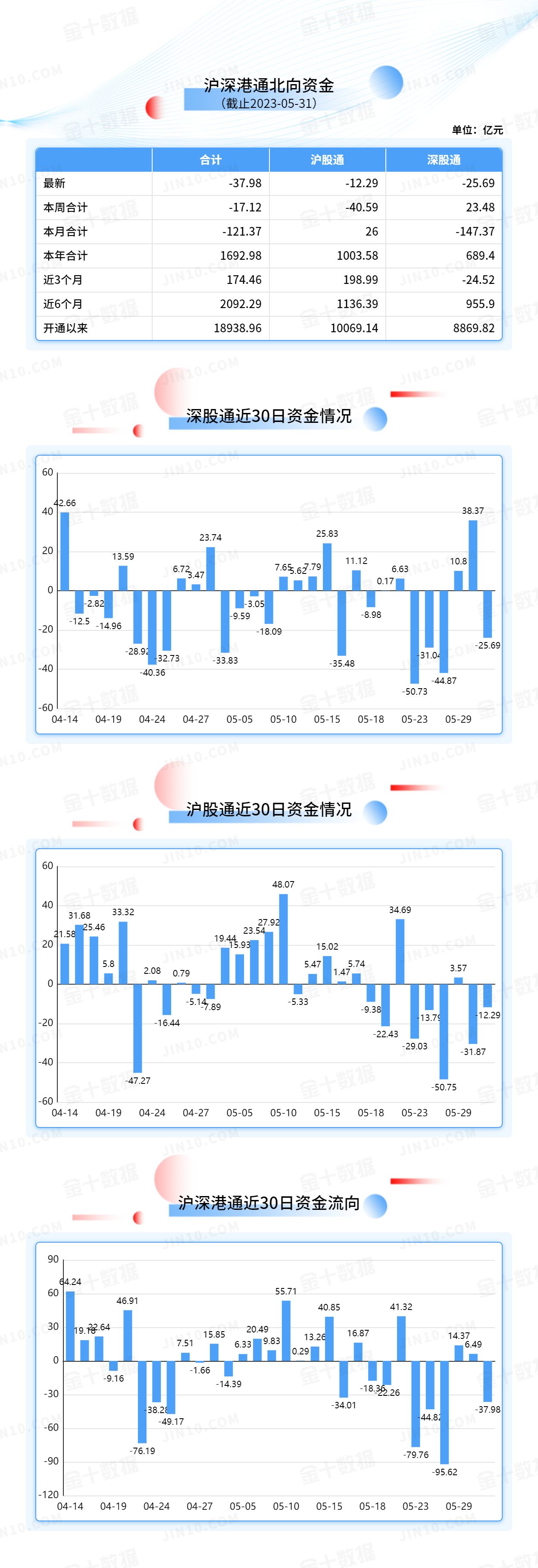 北向资金大单买入报告：贵州茅台获净卖出11.98亿元