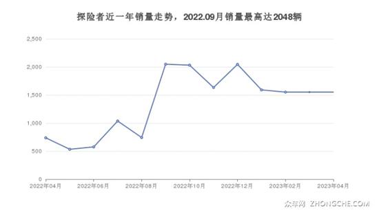 6座中大型SUV37万左右哪款好？购车推荐