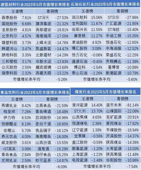 5月市值荣耀榜出炉！中国移动超贵州茅台排名全市场第一