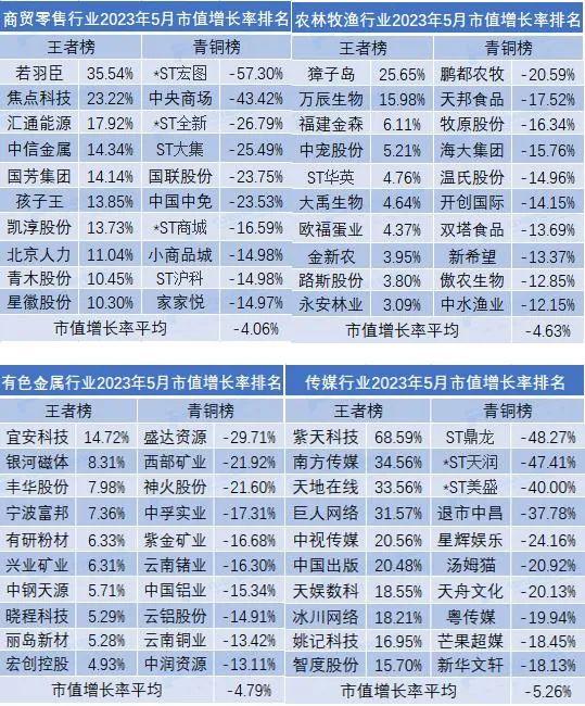 5月市值荣耀榜出炉！中国移动超贵州茅台排名全市场第一