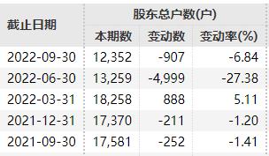 “首批”！2家一起宣布：退市！