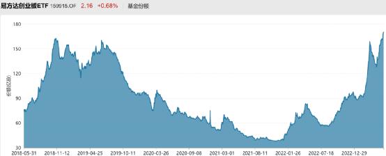 抄底！70亿资金入场