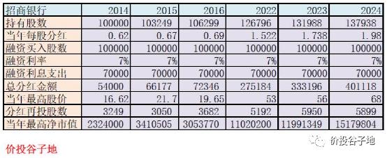 靠银行股分红100万要投入多少钱？