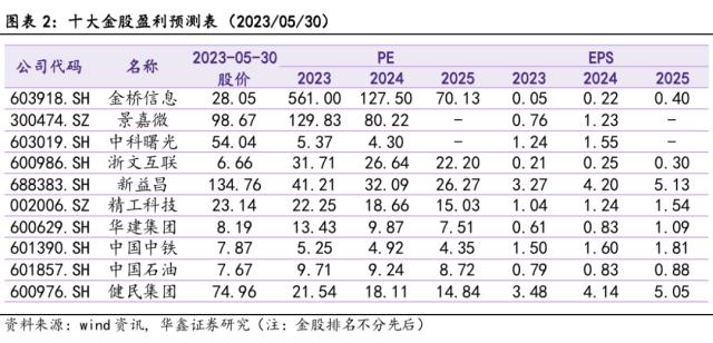 【华鑫宏观策略】六月策略与十大金股报告