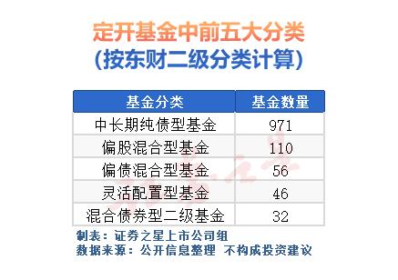 这类基金“滑铁卢”成灾