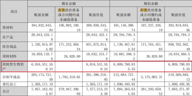 “东北参王”疑云：欠薪又欠税，借钱囤了60亿人参，宁愿退市也不卖