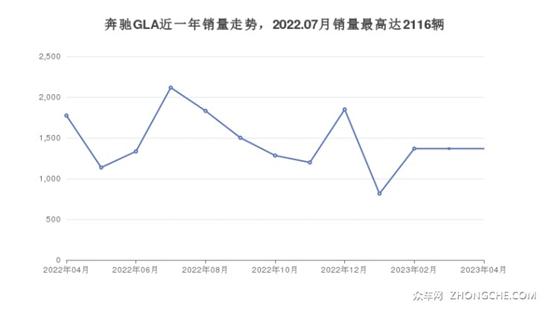 奔驰27万左右的车型推荐 购车指数推荐