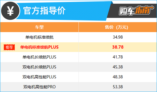 推荐标准续航PLUS Polestar极星4购车指南