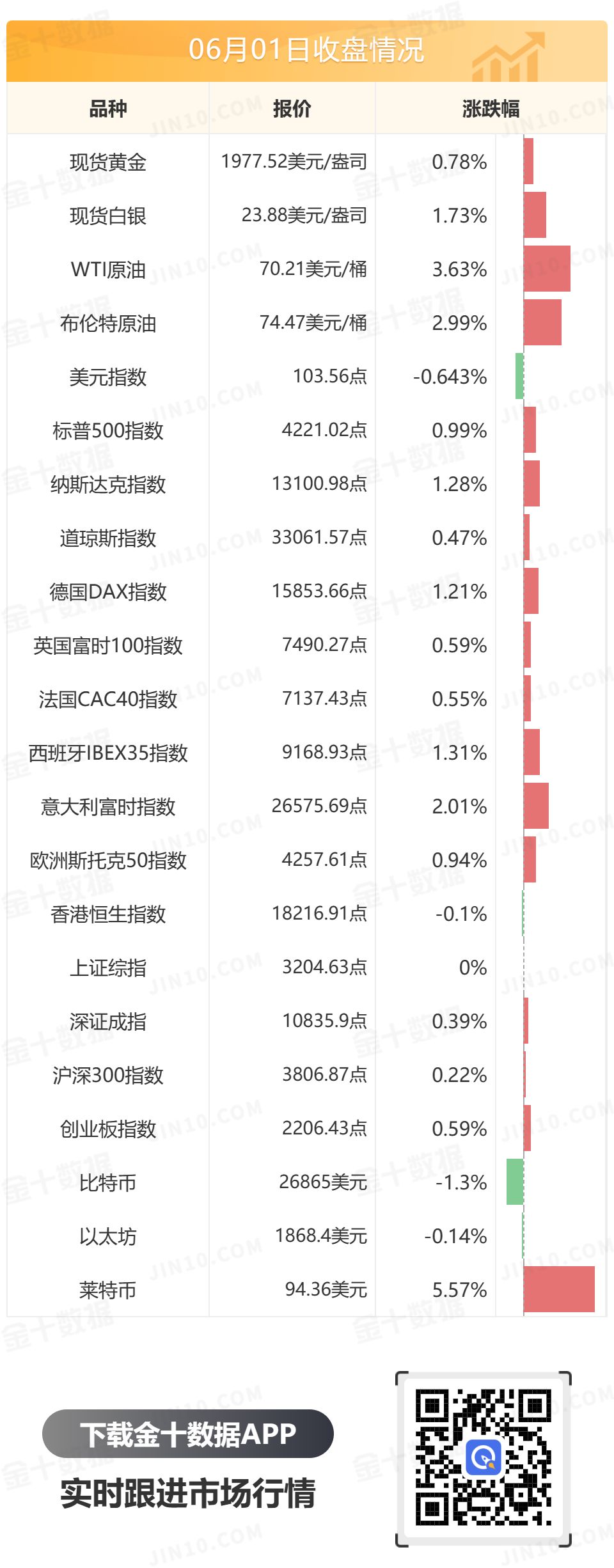 金十数据全球财经早餐 - 2023年6月2日