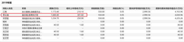 上任仅33天，知名房企“一把手”突然辞职！