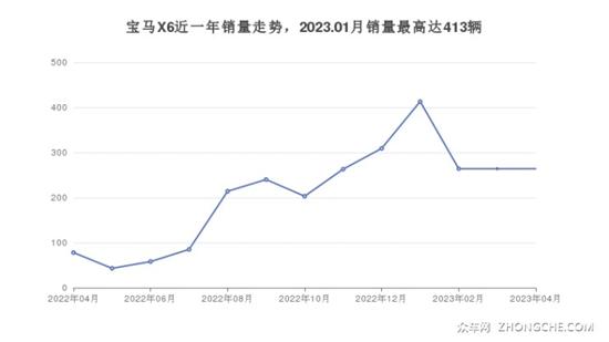 75万左右宝马5座SUV推荐 性价比之选