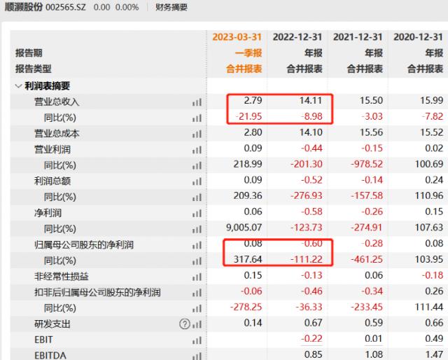 立案调查，33万手封跌停！