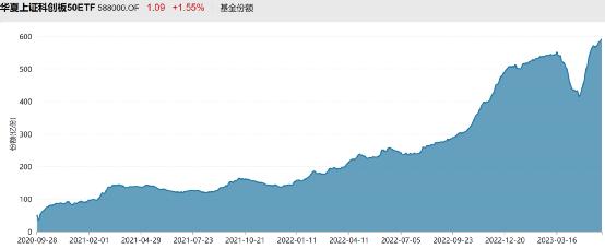 抄底！70亿资金入场