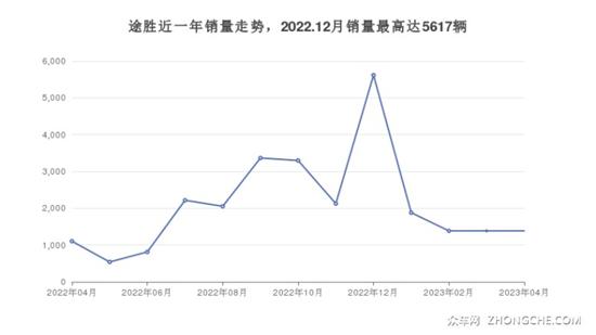 现代16万左右的车型推荐 买车的别错过