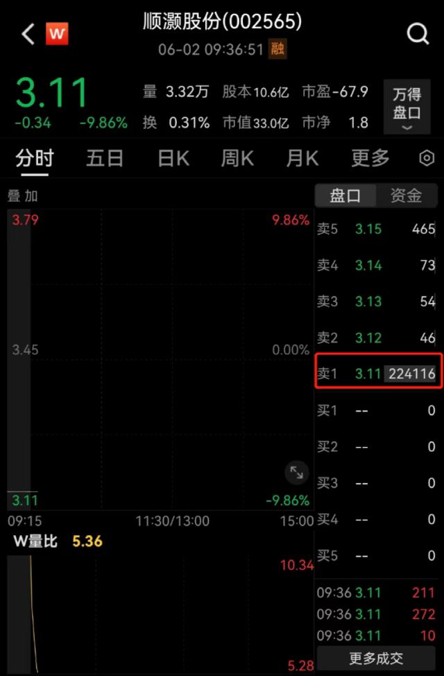 立案调查，33万手封跌停！